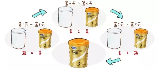 换奶粉后，，，，，宝宝拉肚子你有好对策吗？？？？？？？1.webp.jpg